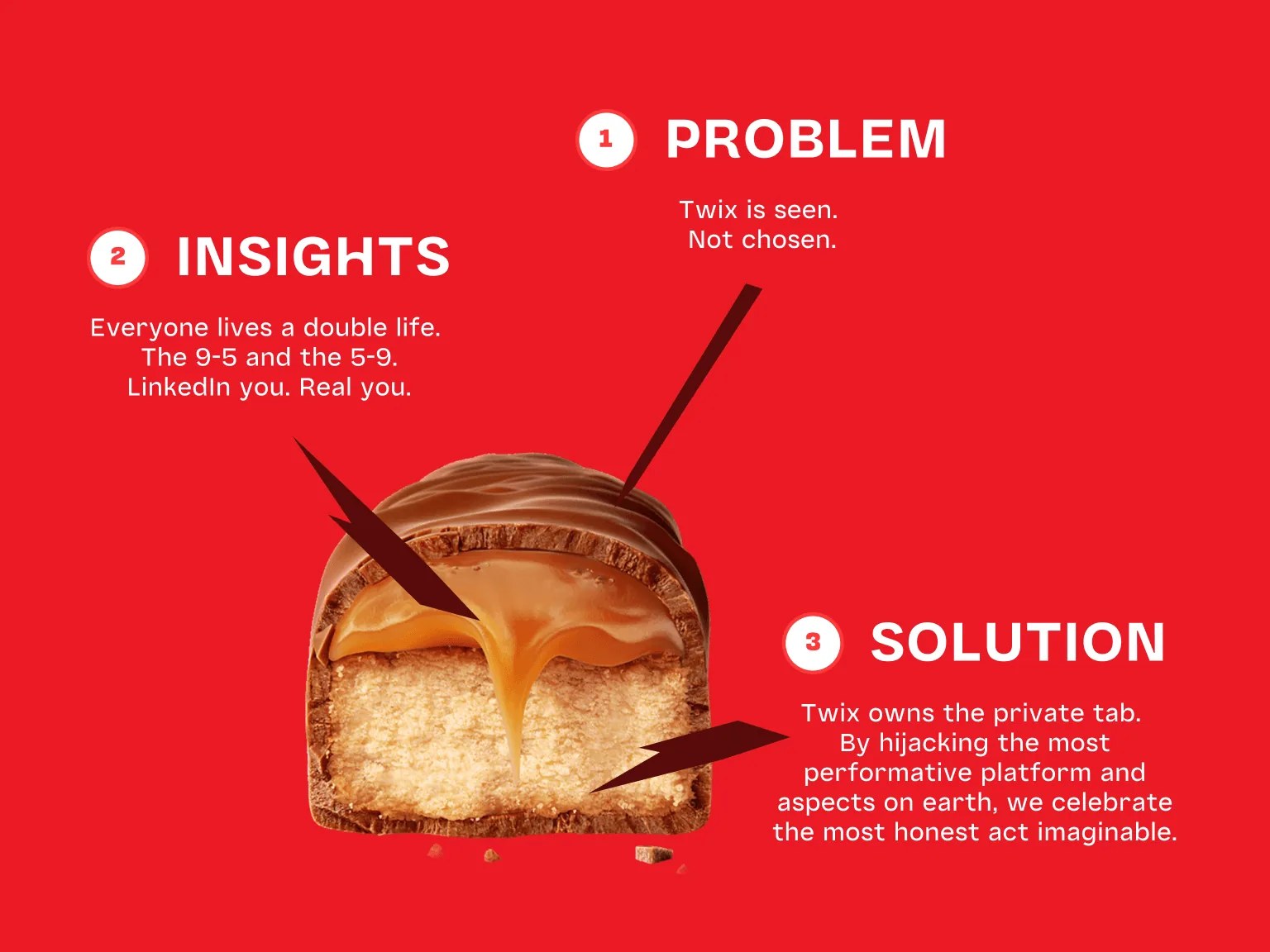 A red slide with a Twix cross-section and its Problem, Insights and Solution