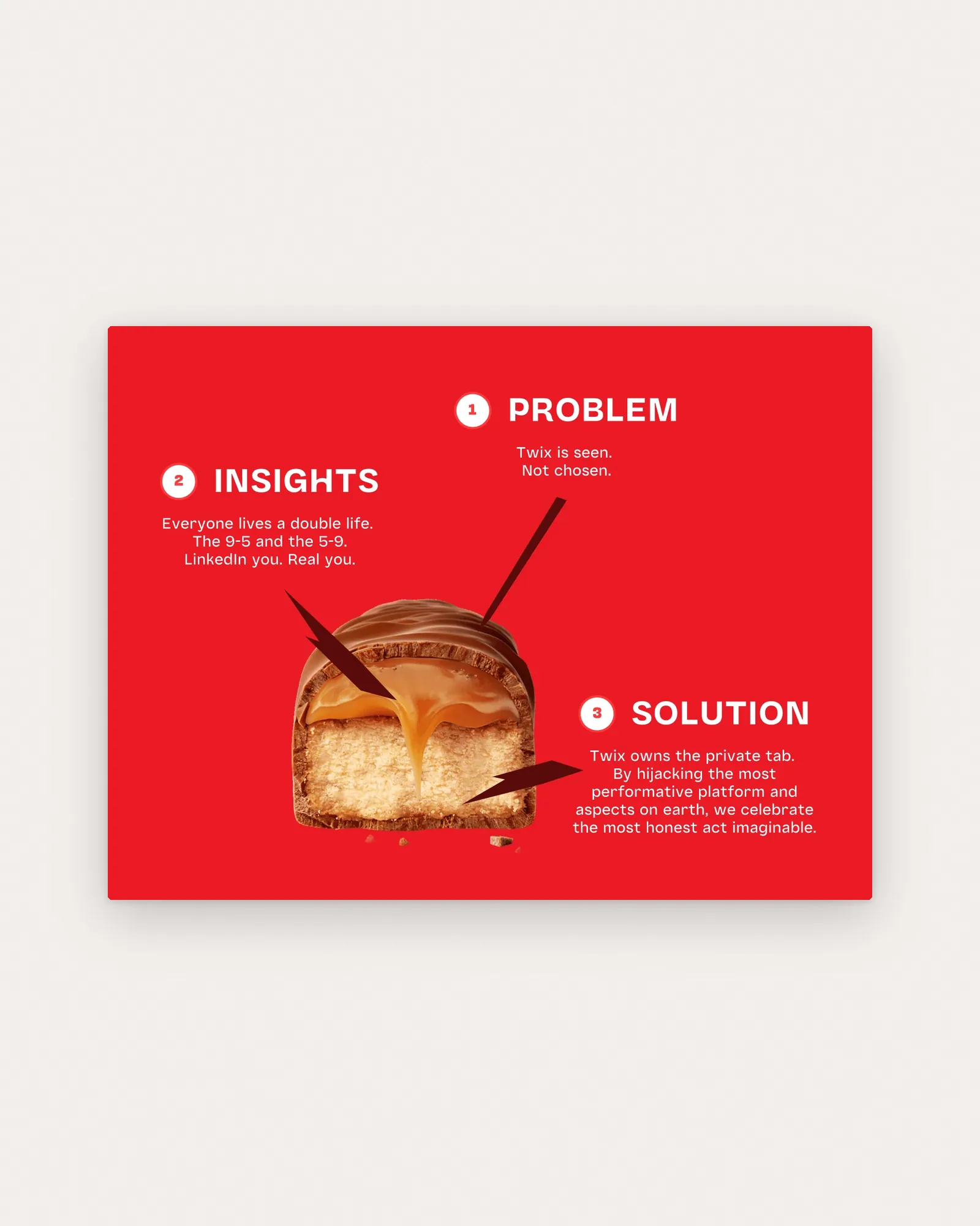 A red strategy slide on paper: a cross-section of a Twix bar with its Problem, Insights and Solution