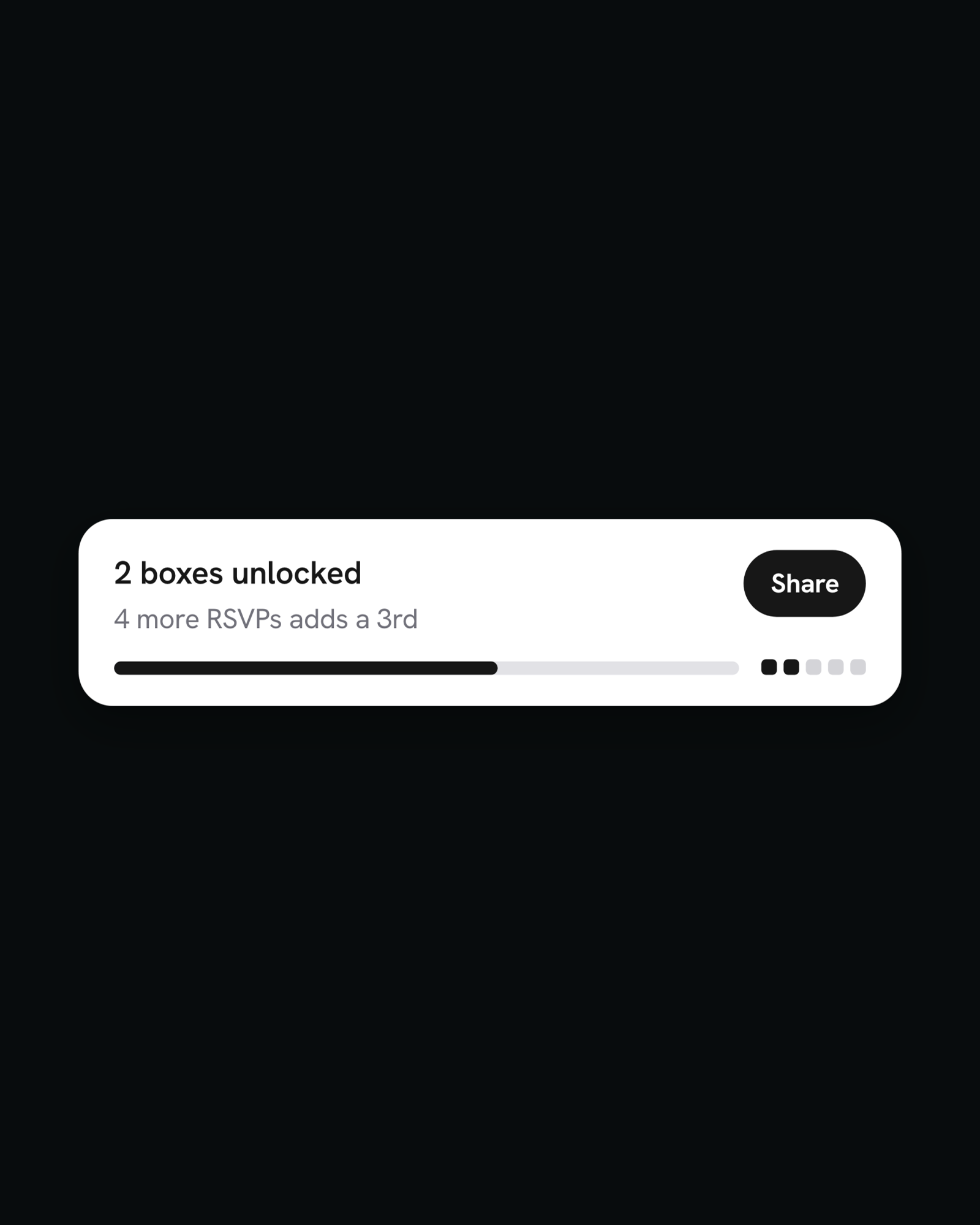 The perk meter on black: 2 boxes unlocked, 4 more RSVPs adds a 3rd, with its progress bar, pips and Share button