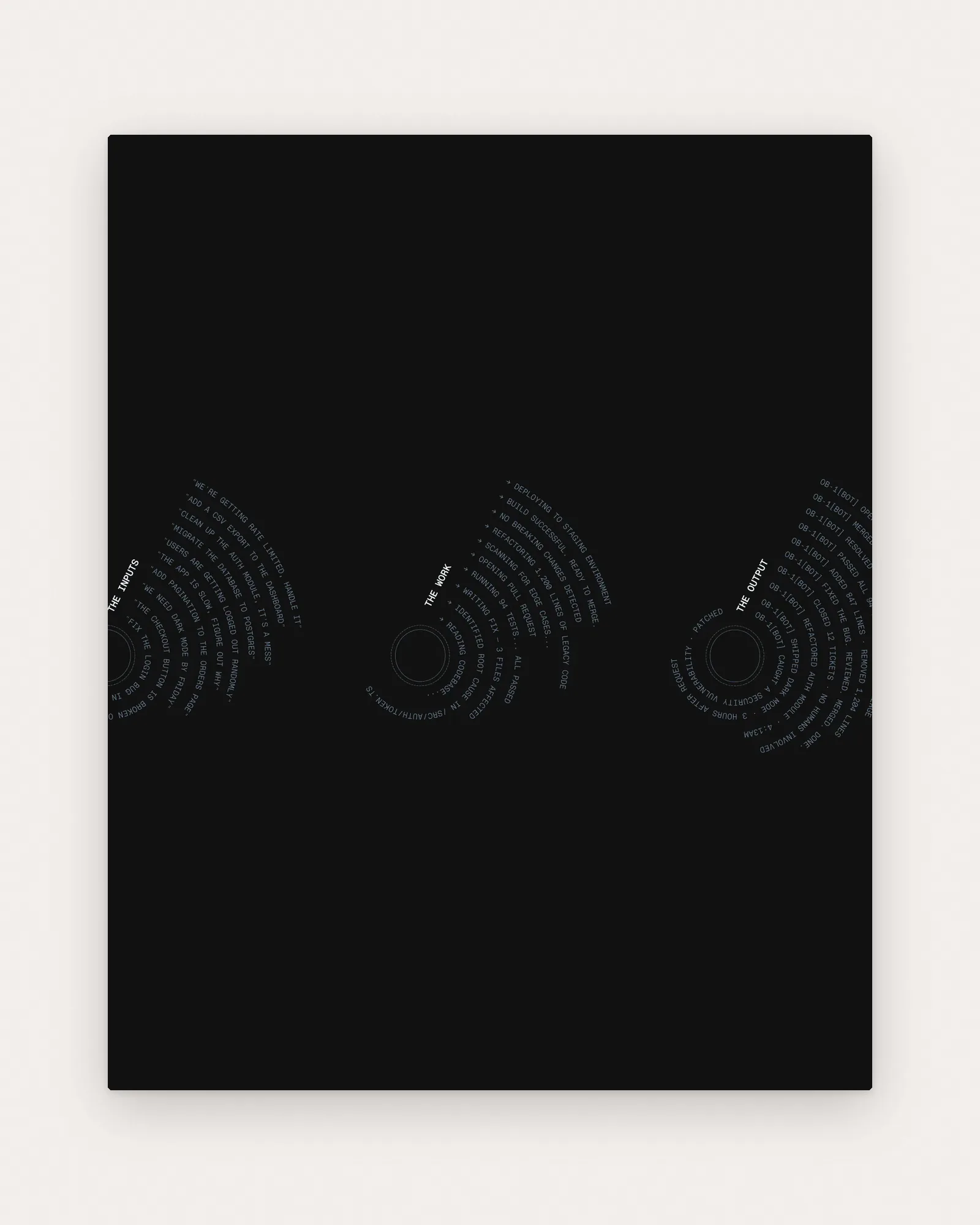 Three arcs of monospaced prompts and bot logs on near-black, labelled THE INPUTS, THE WORK and THE OUTPUT, on paper