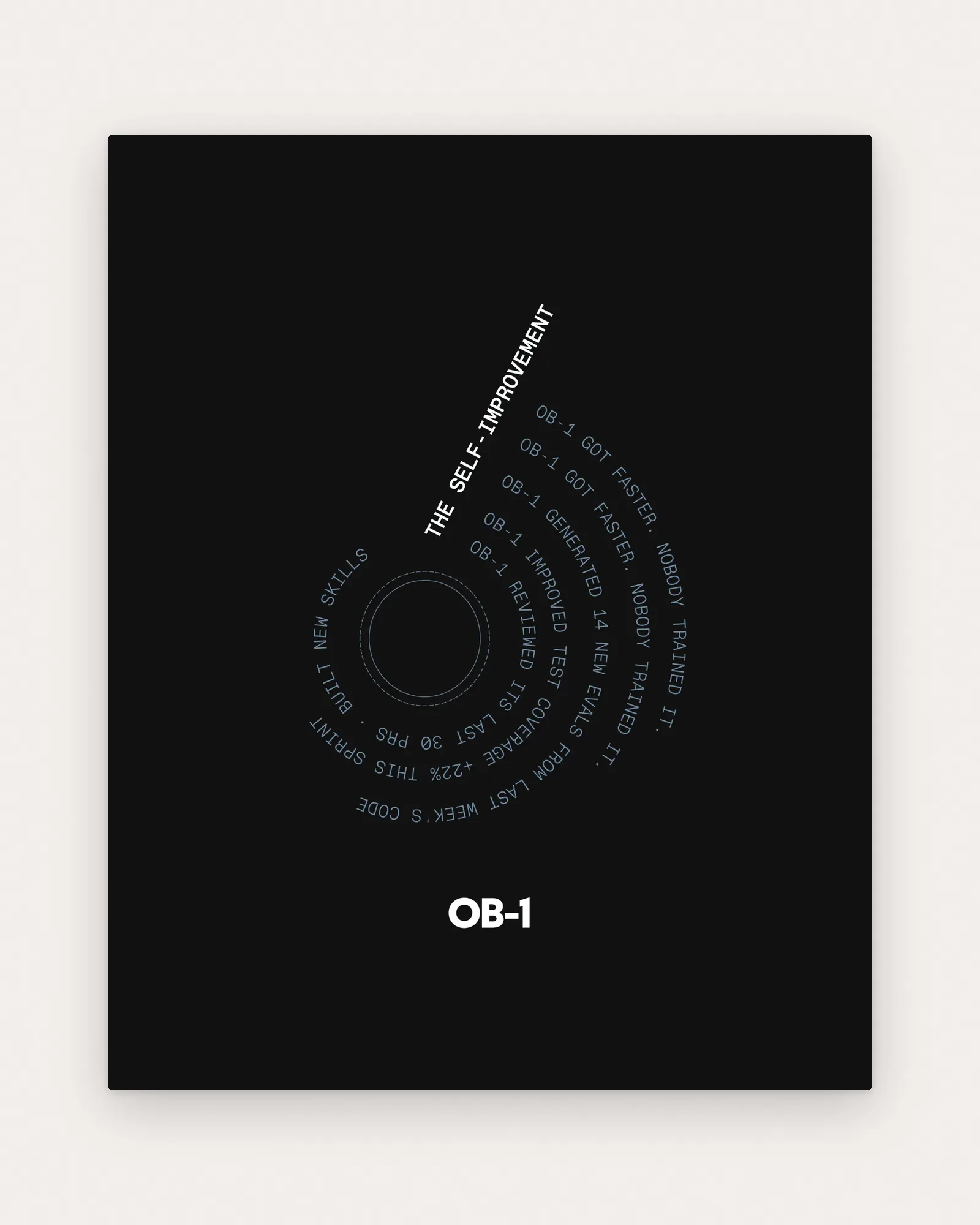 THE SELF-IMPROVEMENT poster on paper: arcs of text such as "OB-1 got faster. Nobody trained it." around a circle, the wordmark below